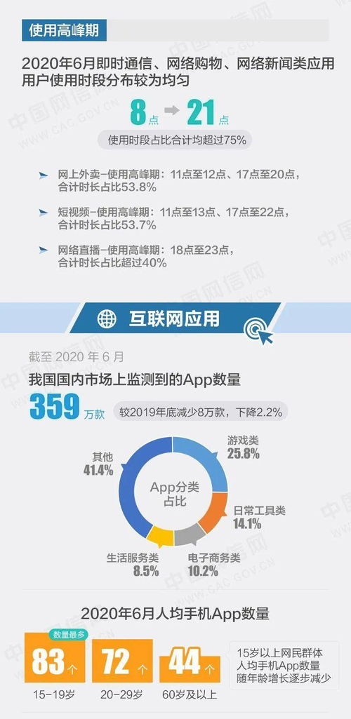 一圖讀懂第46次《中國互聯(lián)網(wǎng)絡(luò)發(fā)展狀況統(tǒng)計報告》——廣播電視節(jié)目制作經(jīng)營篇
